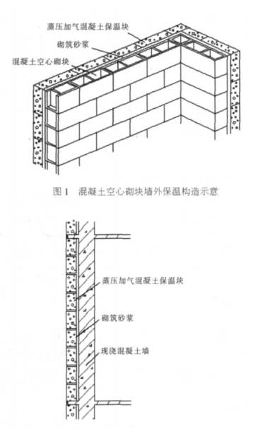 寒亭蒸压加气混凝土砌块复合保温外墙性能与构造